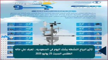 تأثير الرياح النشطة يشتد اليوم في السعودية.. تعرف على حالة الطقس السبت 25 يوليو 2025